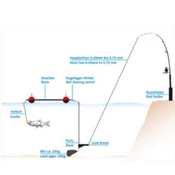 Balzer - Adrenalin Cat Bone 2 Teilig 200cm -Angelzubehör Rabatt balzer adrenalin cat bone 2 teilig 200cm3